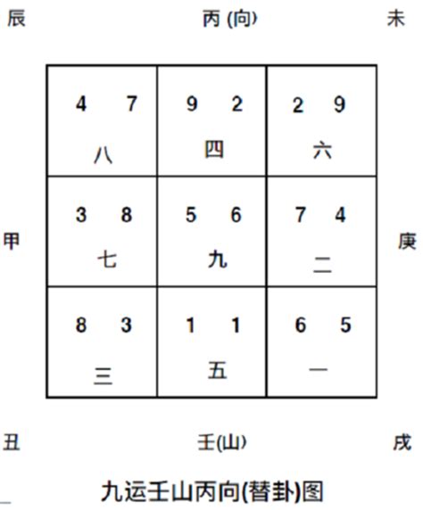 九運24山|九運二⼗四山飛星宅局淺析 (二十四)